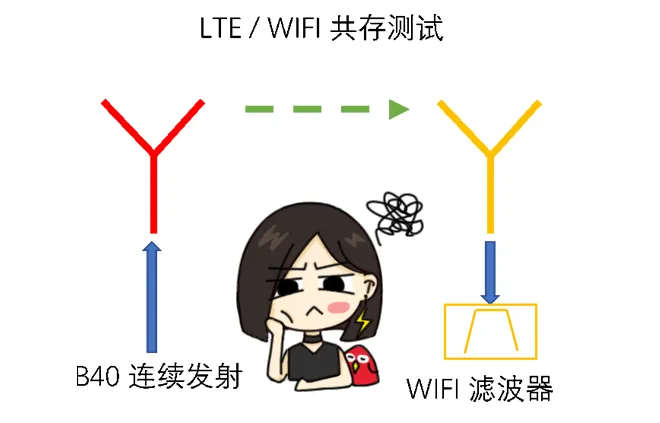 天線隔離度都有哪些問題需要我們關注？