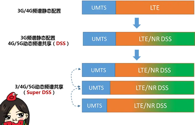 天線隔離度都有哪些問題需要我們關注？