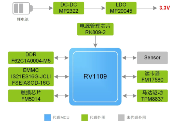 指紋容易被復(fù)制？指靜脈識別它來了