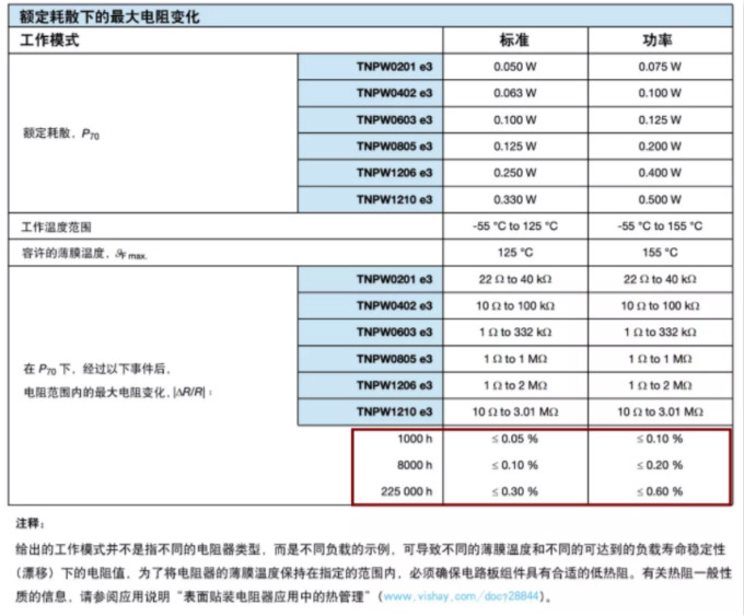 確定薄膜電阻“飄移”后的阻值變化？ 告訴你一個(gè)好方法！
