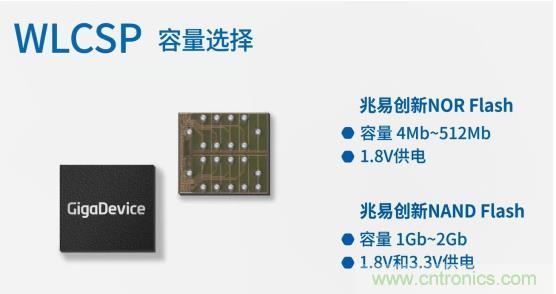 AIoT碎片應用和算力撬動新機遇，兆易創(chuàng)新多元化存儲布局背后邏輯揭秘