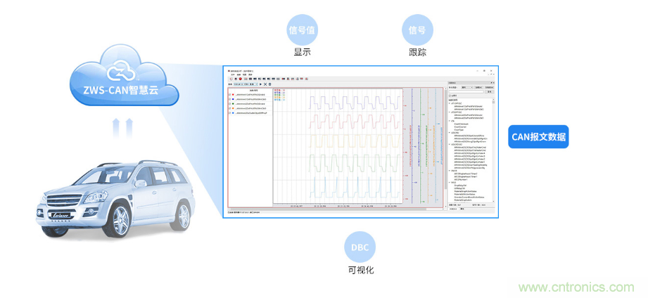 如何快速實(shí)現(xiàn)疫苗冷鏈運(yùn)輸?shù)臄?shù)據(jù)監(jiān)控？