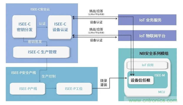 為安全而生！利爾達推出新一代紫光展銳平臺UIS8811 NB－IoT安全模組