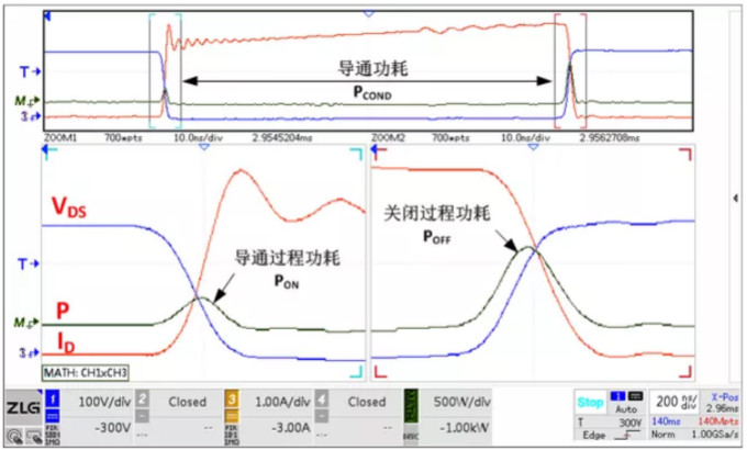 你的MOSFET為什么發(fā)熱那么嚴(yán)重？