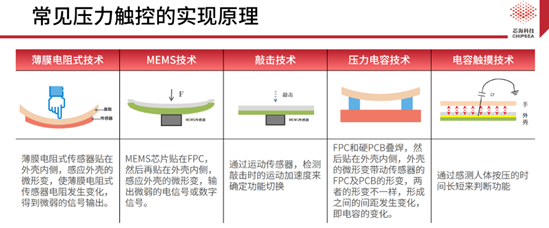 芯?？萍既弦粏涡酒鉀Q方案CSA37F72賦能TWS多維人機交互
