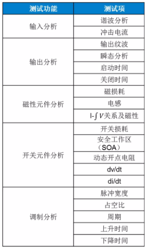 板子上的MOSFET莫名炸機(jī)，多半是這個(gè)原因！