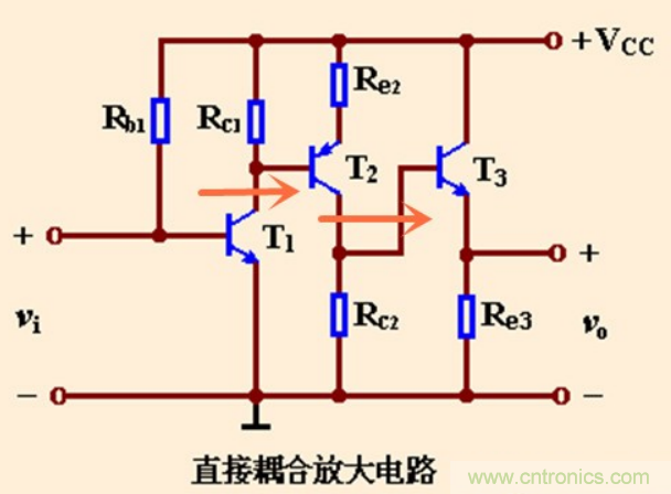 解惑：耦合在電路中的作用？為什么需要耦合？
