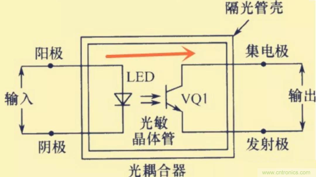 解惑：耦合在電路中的作用？為什么需要耦合？