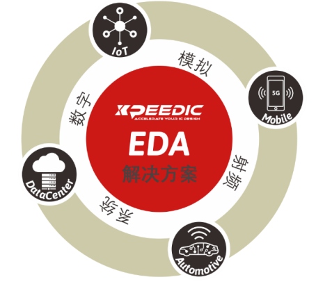 芯和半導體參展DesignCon2021大會，發(fā)布高速仿真EDA 2021版本