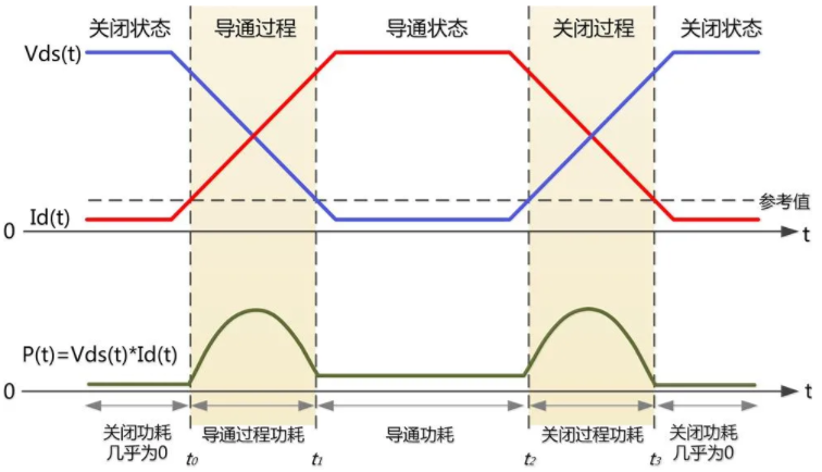 一臺(tái)示波器，如何輕松搞定電源信號(hào)完整性測(cè)試？