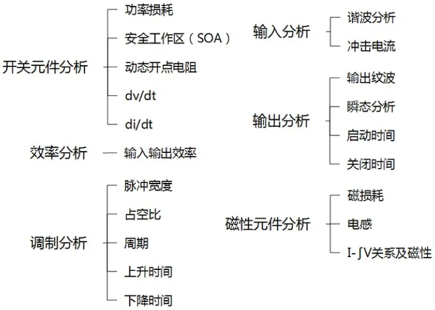 一臺(tái)示波器，如何輕松搞定電源信號(hào)完整性測(cè)試？