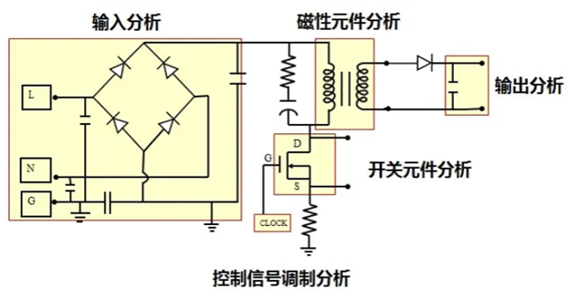 一臺(tái)示波器，如何輕松搞定電源信號(hào)完整性測(cè)試？