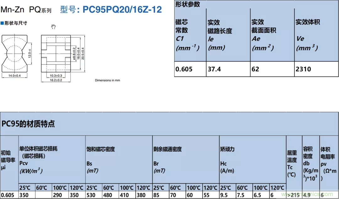 如何判斷電感飽和？