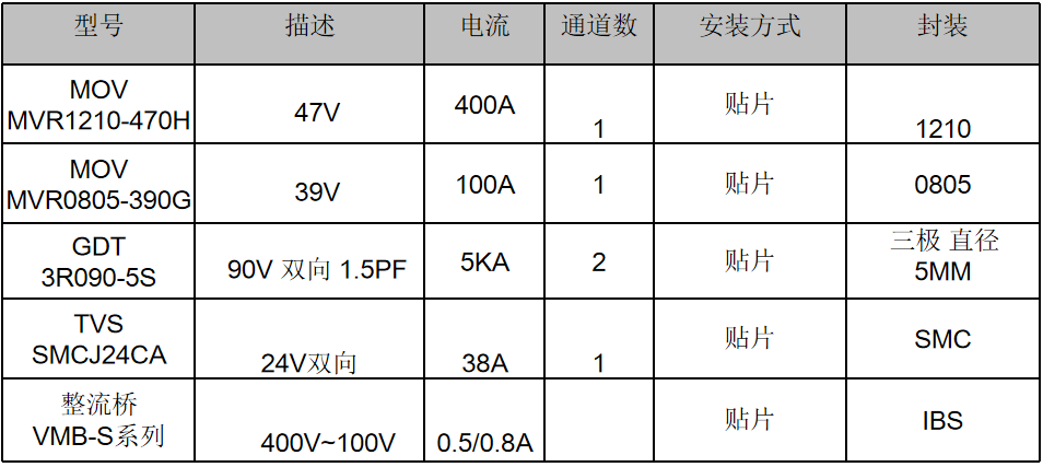伺服電機驅(qū)動接口、電源保護(hù)方案