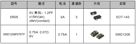 伺服電機驅(qū)動接口、電源保護(hù)方案