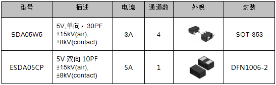 伺服電機驅(qū)動接口、電源保護(hù)方案
