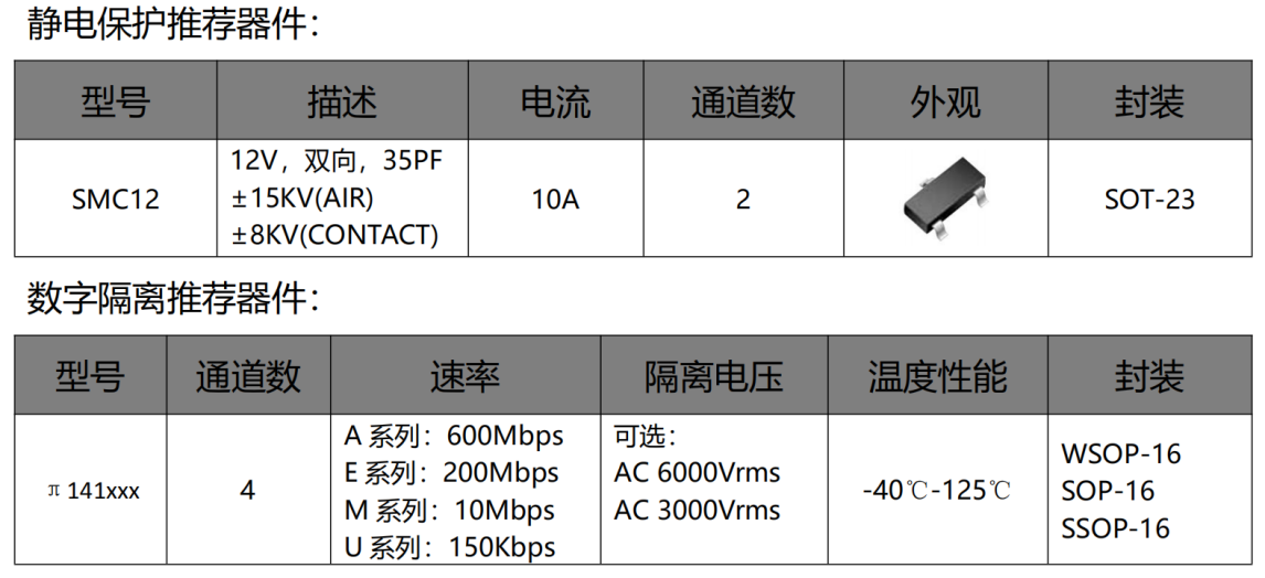 伺服電機驅(qū)動接口、電源保護(hù)方案
