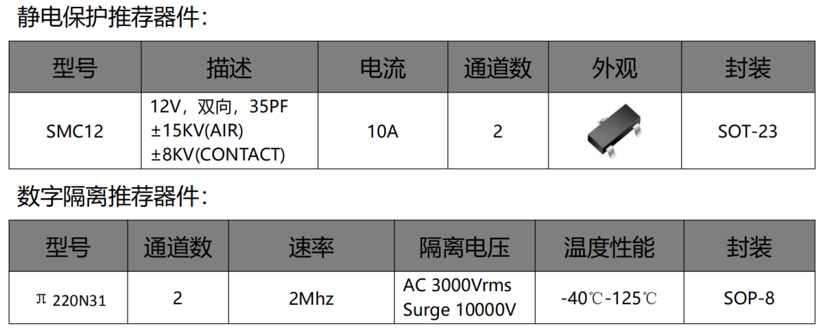 伺服電機驅(qū)動接口、電源保護(hù)方案