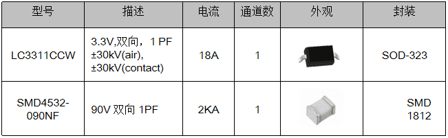 伺服電機驅(qū)動接口、電源保護(hù)方案