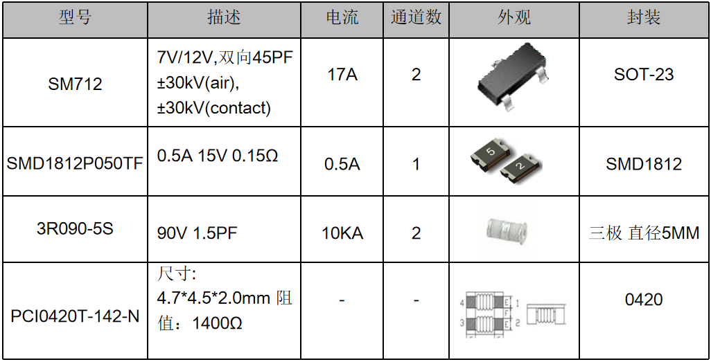 伺服電機驅(qū)動接口、電源保護(hù)方案