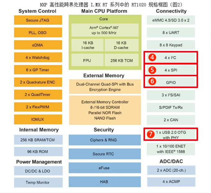 伺服電機驅(qū)動接口、電源保護(hù)方案