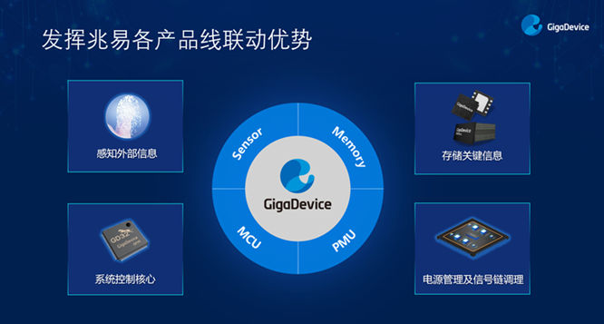 GD32以廣泛布局推進價值主張，為MCU生態(tài)加冕！