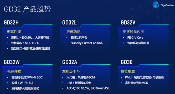 GD32以廣泛布局推進價值主張，為MCU生態(tài)加冕！