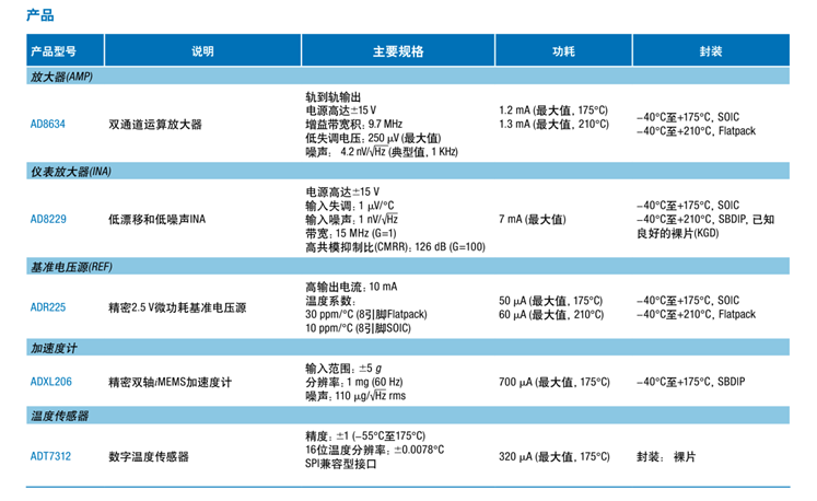全球開啟炙烤模式，沒有&ldquo;避暑三件套&rdquo;電子設(shè)備該么辦？