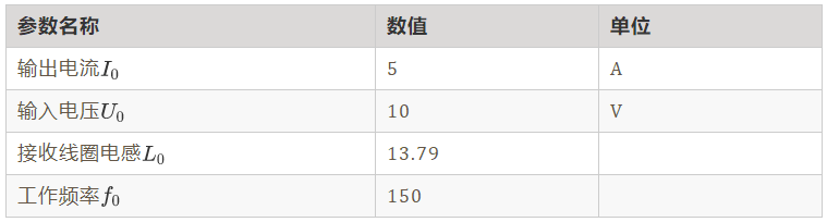 如何繞制2.2uH高頻線圈？