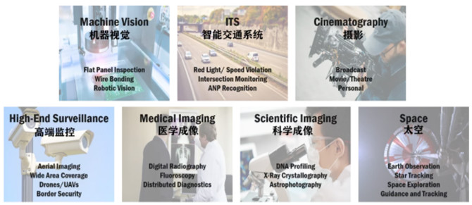 專家支招：如何解決在工業(yè)應(yīng)用中實(shí)施視覺系統(tǒng)的挑戰(zhàn)？