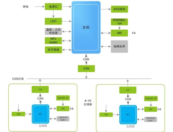 換電柜迎來新風口，它真的安全嗎？