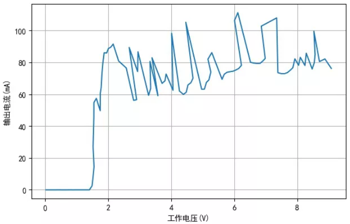TM1810-3， TM1810-2 LED恒流驅(qū)動(dòng)IC