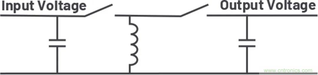 小型指南：如何輕松設(shè)計(jì)電源？