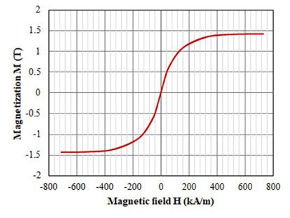 新穎功率電感器設(shè)計(jì)，用于緊湊型大電流 DC／DC 轉(zhuǎn)換器