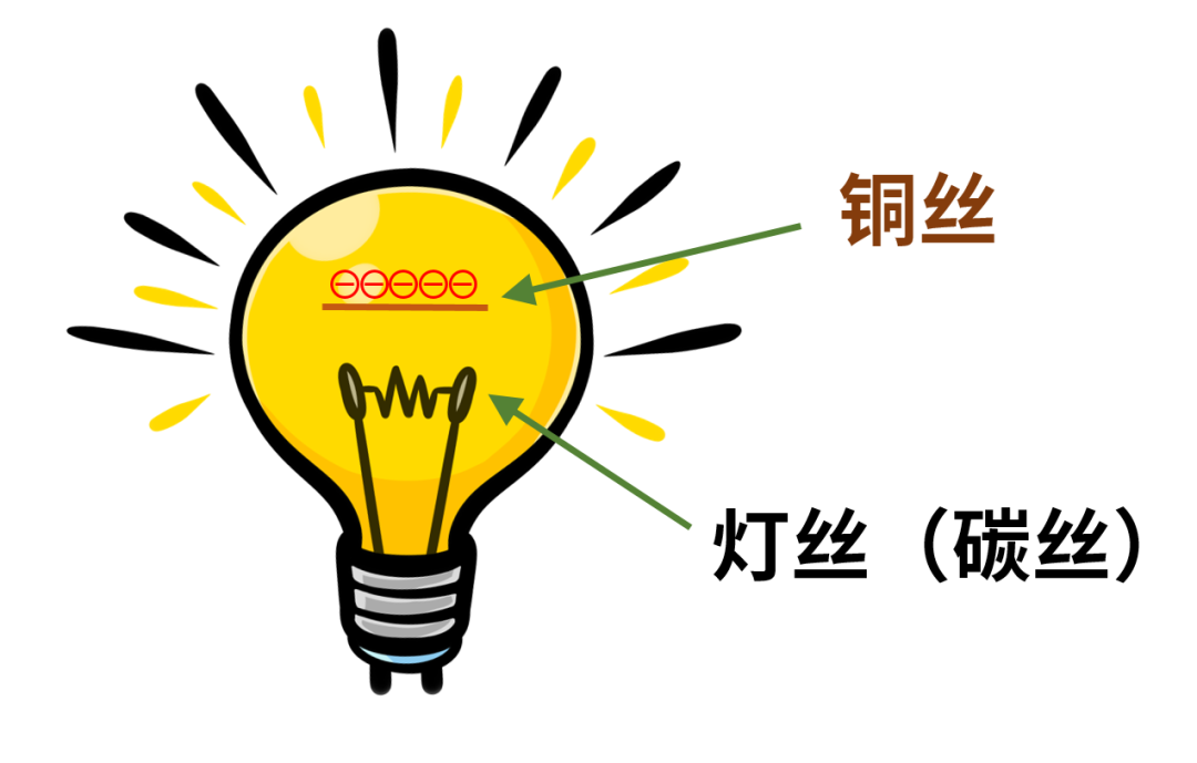 什么是電子管（真空管）？