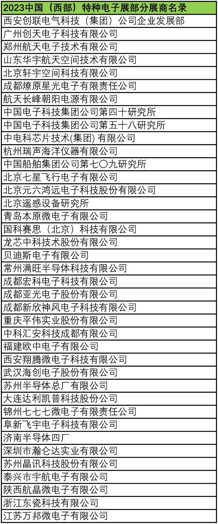 2023中國(guó)（西部）特種電子展——多措并舉，搭建供需采購(gòu)高質(zhì)量交流平臺(tái)