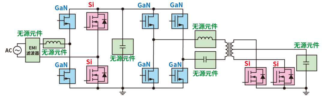 使用SiC/GaN功率半導體，提高功率轉(zhuǎn)換效率，無源元件的技術(shù)進步很重要！