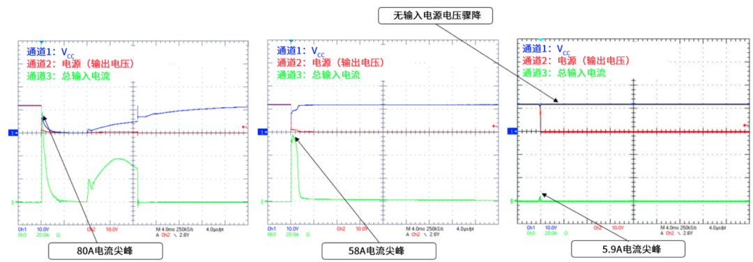 6秒！故障發(fā)生時(shí)的極限響應(yīng)，誰(shuí)來(lái)守護(hù)？