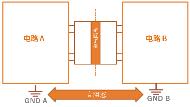 工程設(shè)計(jì)中的隔離技術(shù)怎么選才安全？