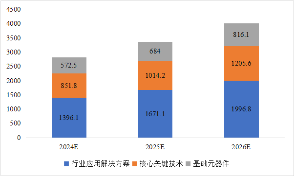 CITE2024開展倒計(jì)時(shí)  等你來看大模型、芯片、機(jī)器人、智能駕駛……