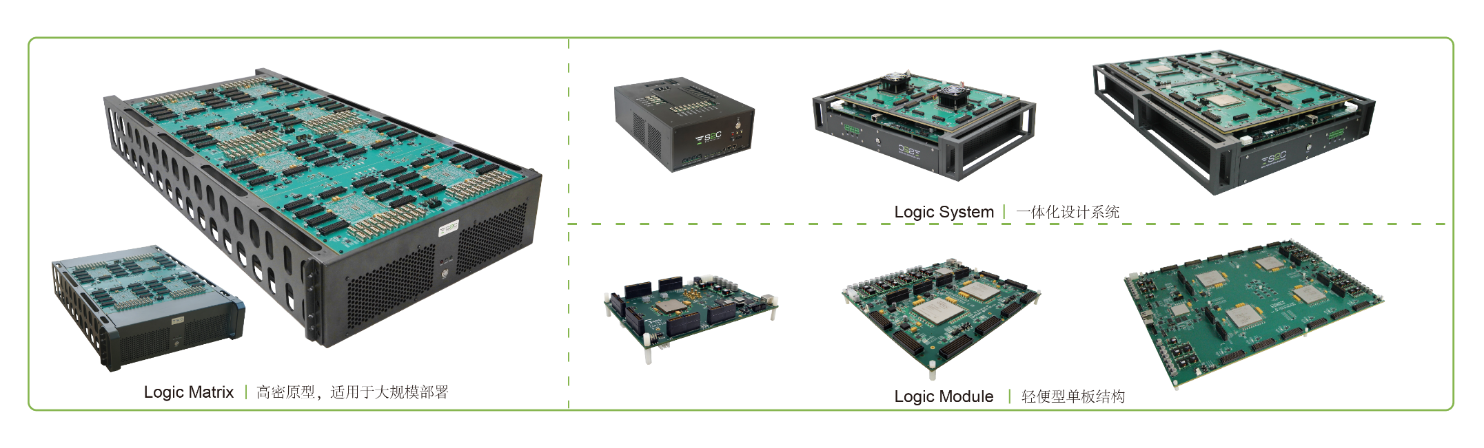 BYO、FPGA開發(fā)板與商用，一文詳解各類原型驗(yàn)證