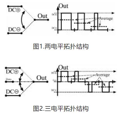 6個技術(shù)點，帶您理解用于電池儲能系統(tǒng)的 DC-DC 功率轉(zhuǎn)換拓撲結(jié)構(gòu)
