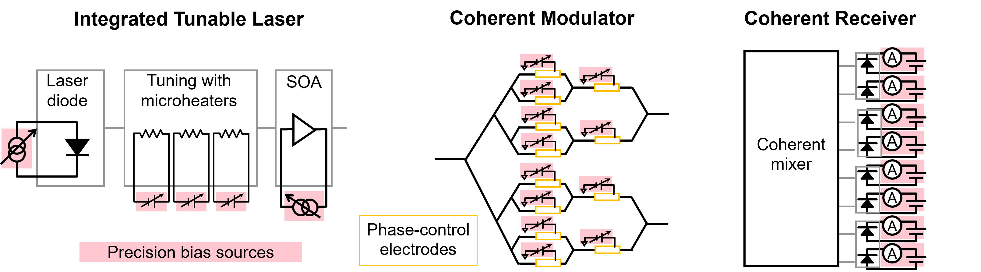 高精度與高功率密度齊頭并進(jìn)，解鎖數(shù)據(jù)中心測(cè)試的未來藍(lán)圖