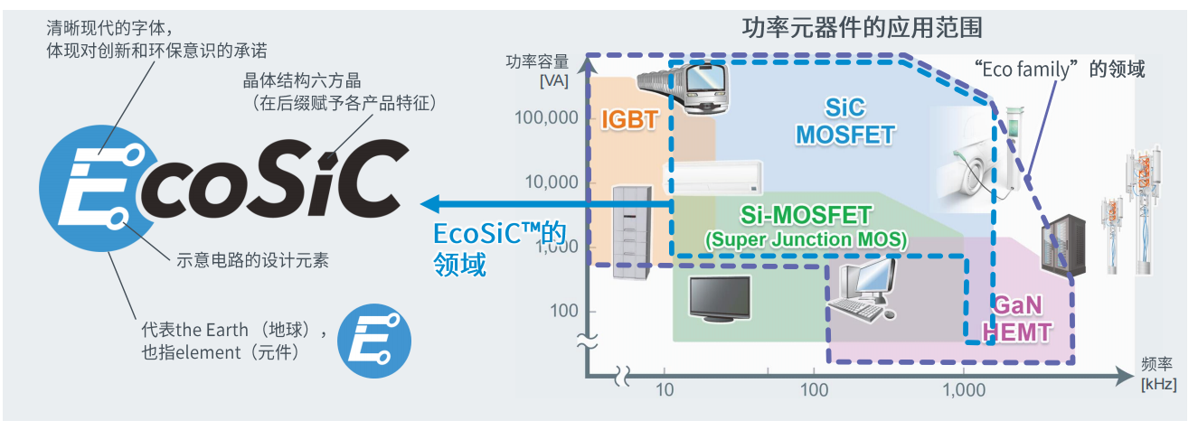 超高功率密度SiC模塊，助力電動(dòng)車(chē)主逆變器小型化