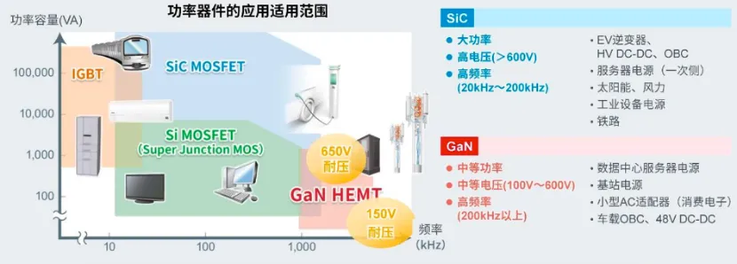 如何在設計中輕松搭載GaN器件？答案內詳~~