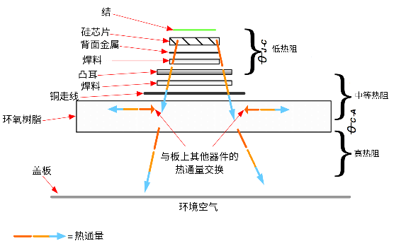 非線性響應(yīng)破局！新一代eFuse跳變曲線如何提升能效？