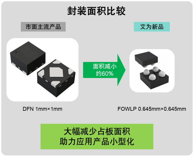 毫米級(jí)電源革命：三款旗艦LDO如何重塑終端供電格局？