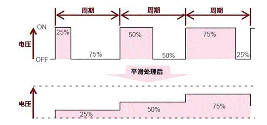 【干貨】帶你解鎖AC／DC、DC／DC轉(zhuǎn)換器