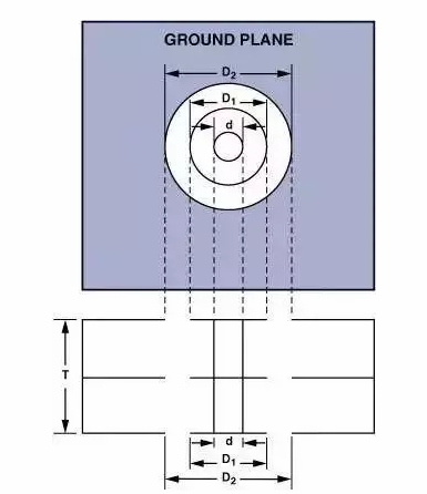 高速電路PCB布線需要注意哪些問題？