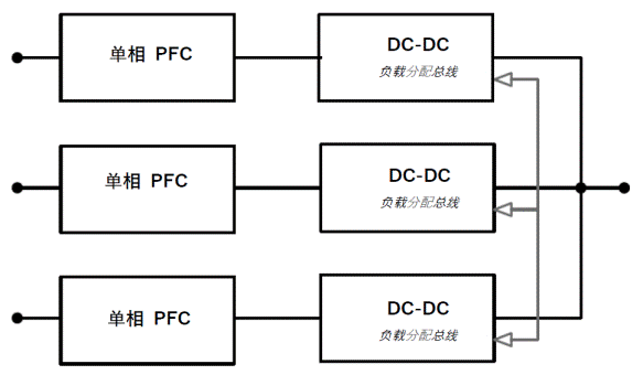 常見(jiàn)三相PFC結(jié)構(gòu)的優(yōu)缺點(diǎn)分析，一文get√